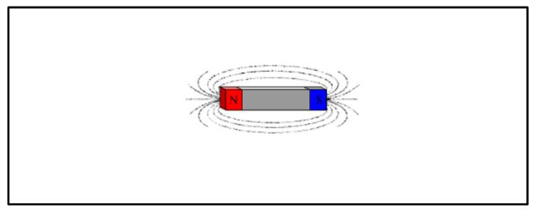 Bar magnet with magnetic lines